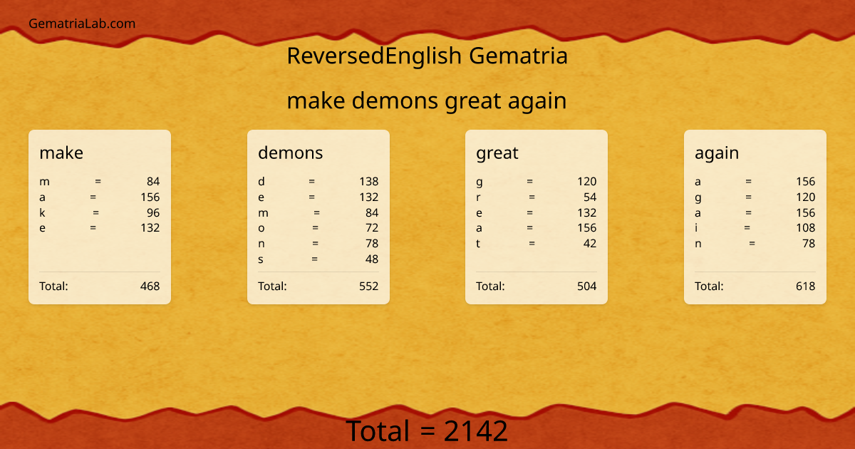 make demons great again in reversedEnglish Gematria